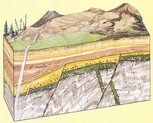Ore Reserve Estimation Method - 911Metallurgist