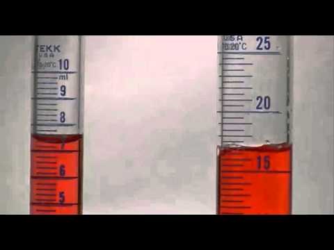 How to Read a Graduated Cylinder
