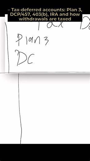 Free Washington Retirement Planning Community and Courses: https://www.skool.com/washington-wealth-breakthrough/about How are your pension, Social Security, Plan 3, DCP, and 403(b) actually taxed in retirement? In this lesson, we walk through the four different types of retirement taxation: ordinary income, tax-deferred, capital gains, and tax-free (Roth), and show how each one affects Washington State employees. You’ll learn why pension income is fully taxable, how pretax accounts like DCP/403(