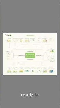Choosing the Right Chart for Your Data