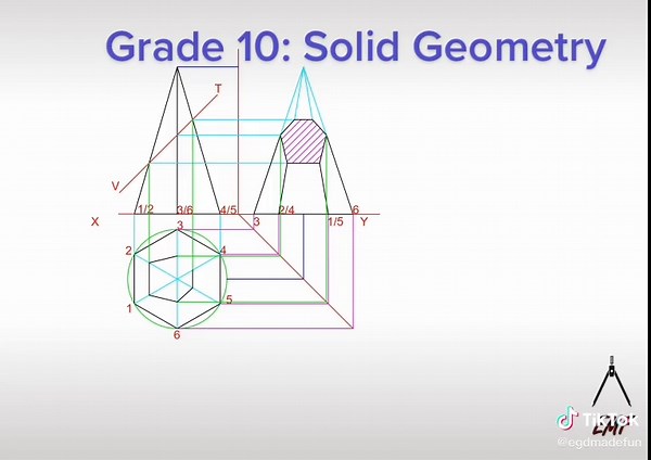 Exploring Solid Geometry Concepts in Grade 10