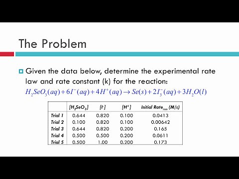 Chemical Kinetics: Method of Initial Rates Example