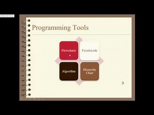 computer algorithm - Flowchart - Pseudocode