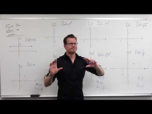 Graphs You Must Know (Precalculus - College Algebra 13)