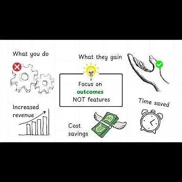 Write a Successful Sales Proposal In 5 Simple Steps