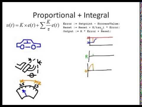 PID Math Demystified