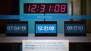 With the #Windows10 creators update, Microsoft Edge has gotten even better at saving your laptop batteries😮 Check out some of the things that we've done on our blog👇👇 http://msft.social/oHuImX | Windows
