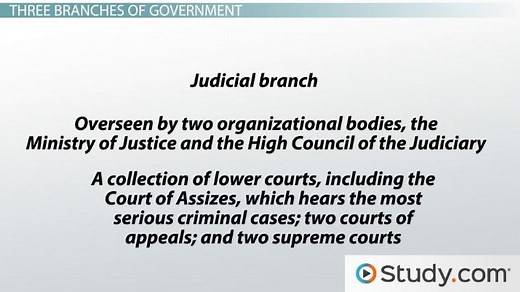 Italy Government System | Types & Branches