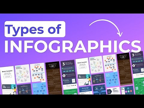 How to Create an Infographic - Part 2: Types of Infographics