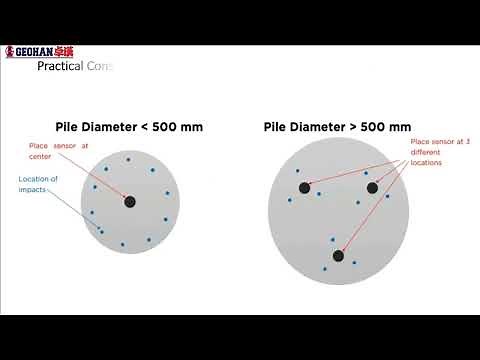Pile Integrity Test (PIT) Explained | 𝐆𝐞𝐨𝐭𝐞𝐜𝐡𝐧𝐢𝐜𝐚𝐥 𝐅𝐨𝐮𝐧𝐝𝐚𝐭𝐢𝐨𝐧