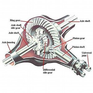 Locker Comparisons - Understanding Differentials/Lockers - The Ranger Station