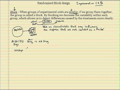 Randomized Block Design