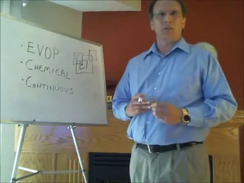 Evolutionary Operations Methodology (EVOP)