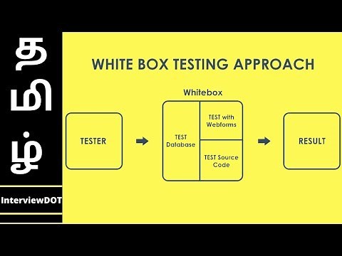 What is White Box Testing? | Difference between Black Box and White Box Testing | InterviewDOT