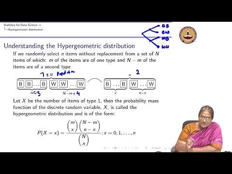 Hypergeometric Distribution