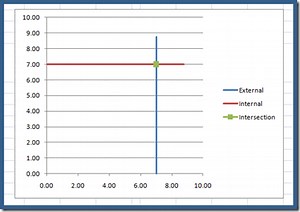 How-to Make an Excel Chart with Intersecting Lines Tuturoial | Excel Dashboard Templates