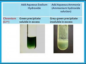 IGCSE Chemistry Cambridge Ch 9 Qualitative Analysis - Dr. Hanaa Assil