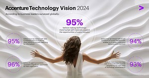 Accenture Technology Vision 2024: “Human by Design” Technologies Will Reinvent Industries and Redefine Leaders by Supercharging Productivity and Creativity