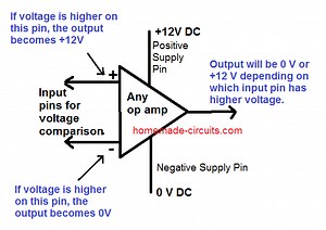 How to Use an Op amp as a Comparator Circuit – Homemade Circuit Projects