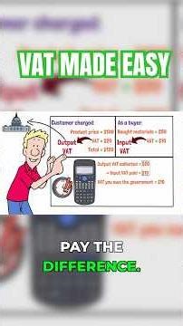 VAT Calculation Made Easy: Simple Example