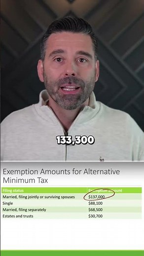 Understanding the Alternative Minimum Tax (AMT) for 2025!