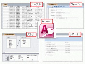 アクセス（Access）の全体構成を把握しよう [アクセス(Access)の使い方] All About