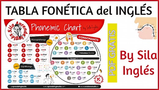 Tabla FONÉTICA del inglés en PDF gratis (Phonemic Chart)