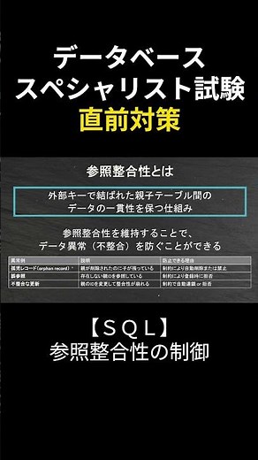 [Database Specialist] Complete Guide to SQL: What is Referential Integrity? #DatabaseSpecialist #...