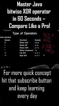 Java Bitwise XOR Operator Explained in 60 Seconds | Java Shorts Tutorial