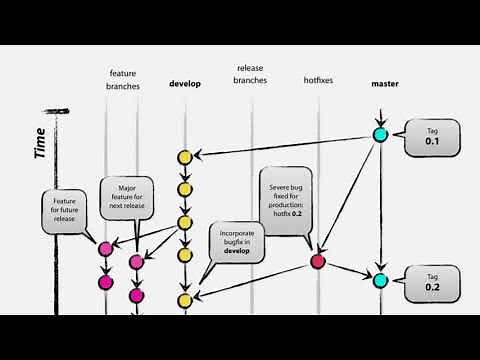 Gitflow: Introduction