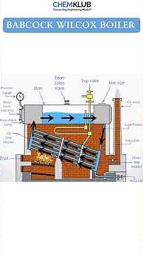 Babcock & Wilcox & Cochran Boiler Working Animation | Water-Tube & Fire-Tube Boilers Explained