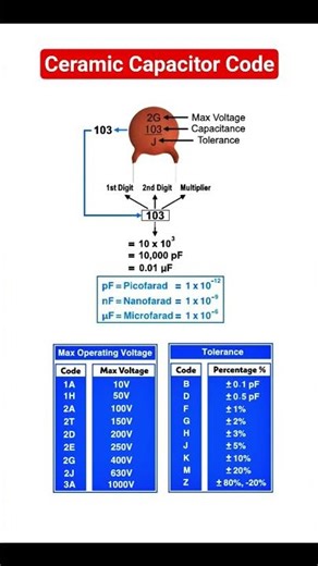 Ceramic Capacitor value calculation from alphanumeric code