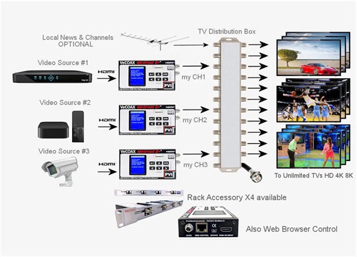 Vecoax Minimod-2 Rf Hdmi Modulator Pvi Vecoax Hdmi To Rf Mod