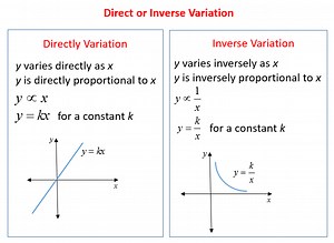 Direct and Inverse Variation (solutions, examples, videos, worksheets, games, activities)