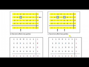 Two-Dimensional Parity Check in Computer Networks (Error Detection Technique: Part-2):