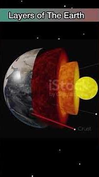 Internal Structure of Earth #Geopedia #interiorofearth #facts