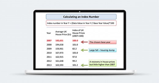 Index Numbers in Economics - Explained