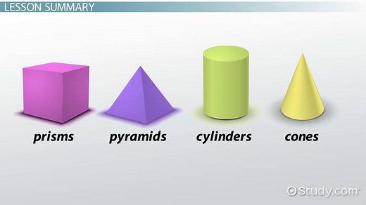 Volume Formulas for Pyramids, Prisms, Cones & Cylinders