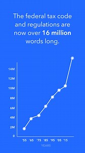 The tax code is too complex. A simpler tax code means simpler taxes, for everyone. | Intuit | Facebook