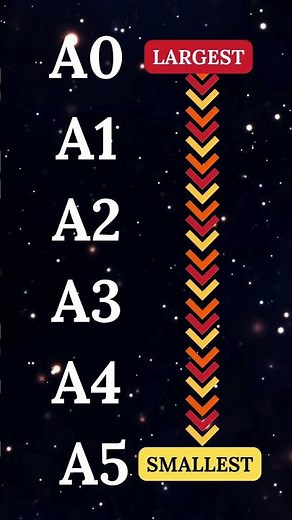Let's Learn Engineering Drawing | Understanding Drawing Sheet Sizes (A0, A1, A2, A3, A4, A5)