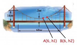 Word Problems Involving Parabola and Hyperbola
