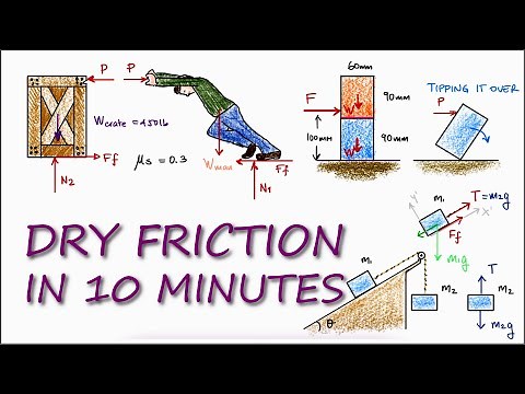 FRICTION in 10 Minutes! (Statics/Physics)