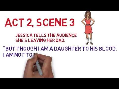 Shylock Character Study for GCSE