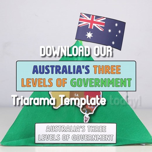 A fun activity for students to display their understanding of the roles and responsibilities of Australia’s three levels of government. Read more here >>> http://teachstart.co/2wAwxWt | Teach Starter