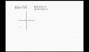 The ceiling function, or smallest integer function,...