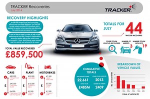 Tracking the best anti-theft devices for our cars