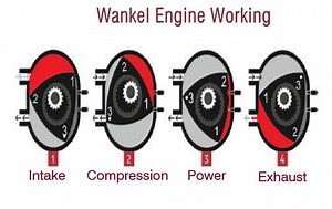 What Is Wankel Engine? | How does a Rotary Engine work?