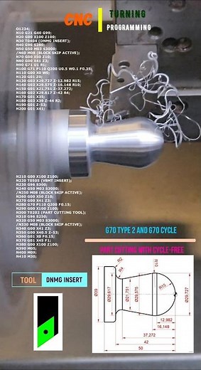 G71 and G70 Cycle, G71 Type 2,CNC, CNC TURNING, PROGRAMMING, Profile Finishing, Profile roughing