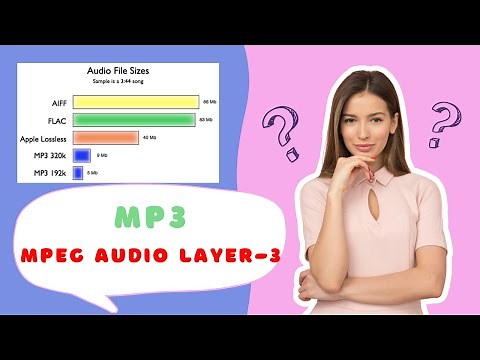 What is MP3 | MPEG Audio Layer-3 Explained | MP3