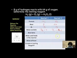 Limiting Reagent - AQA GCSE Chem 4.3.2.4